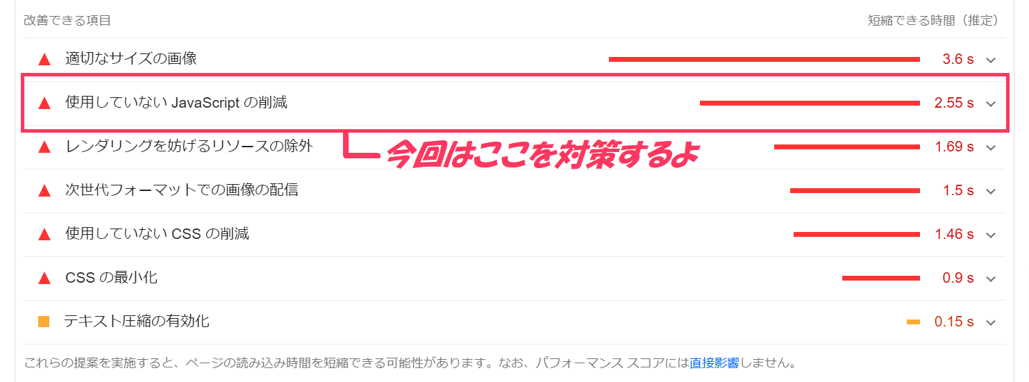 改善できる項目